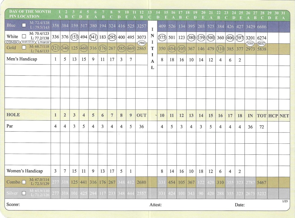 Scorecard
